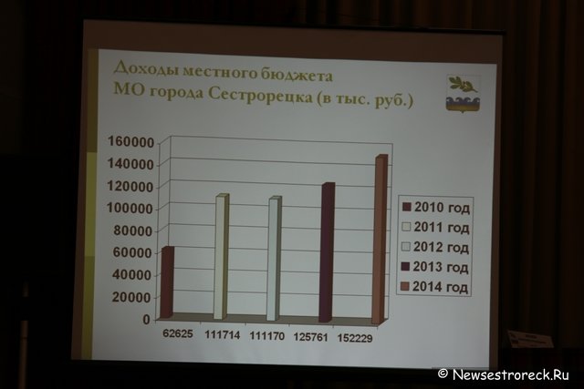 Отчет органов местного самоуправления города Сестрорецка о работе в 2014 году