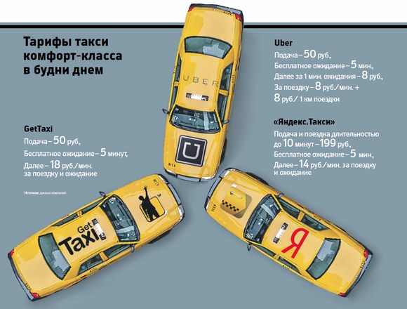 Таксомоторные компании просят запретить сервисы Uber, GetTaxi и "Яндекс.Такси"
