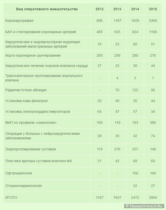 В Больнице 40 подвели итоги деятельности по ВТМП за 2015 год В Больнице 40 подвели итоги деятельности по ВТМП за 2015 год