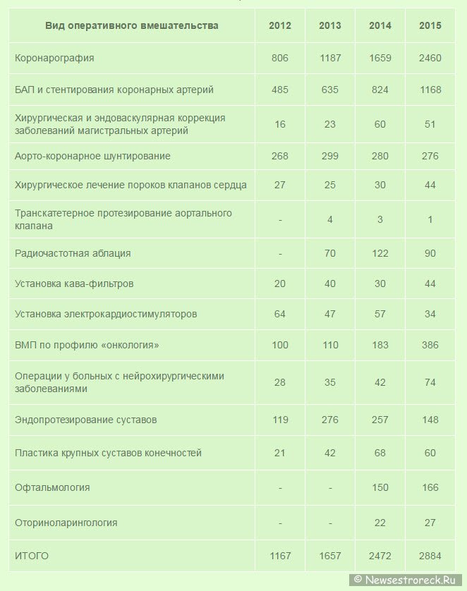 В Больнице 40 подвели итоги деятельности по ВТМП за 2015 год