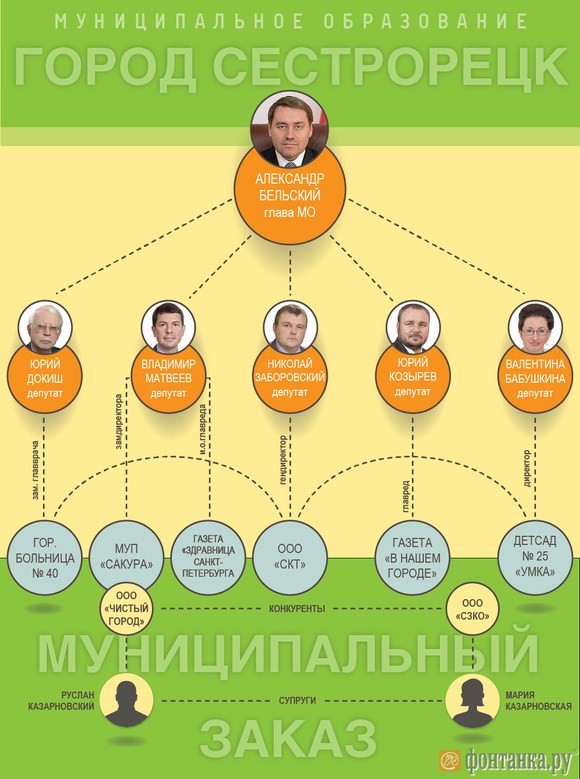 Сестрорецкий распил Сестрорецкий распил