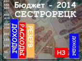Бюджет Сестрорецка на 2014 год